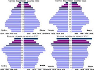 Representación gráfica de datos estadísticos