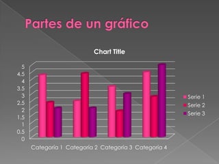 Chart Title

  5
4.5
  4
3.5
  3                                                     Serie 1
2.5                                                     Serie 2
  2
                                                        Serie 3
1.5
  1
0.5
  0
      Categoría 1 Categoría 2 Categoría 3 Categoría 4
 