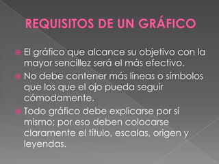  El gráfico que alcance su objetivo con la
  mayor sencillez será el más efectivo.
 No debe contener más líneas o símbolos
  que los que el ojo pueda seguir
  cómodamente.
 Todo gráfico debe explicarse por sí
  mismo; por eso deben colocarse
  claramente el título, escalas, origen y
  leyendas.
 