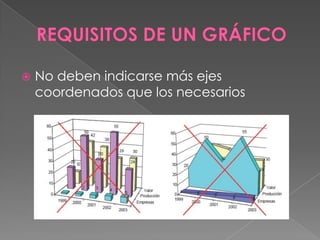    No deben indicarse más ejes
    coordenados que los necesarios
 