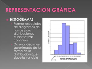    HISTOGRAMAS
    › Formas especiales
      de diagramas de
      barras para
      distribuciones
      cuantitativas
      continuas
    › Da una idea muy
      aproximada de la
      forma de la
      distribución que
      sigue la variable
 