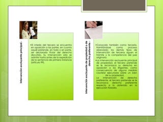 Intervención excluyente de propiedad o de
derecho preferente.-

Intervención excluyente principal.-

•El interés del tercero se encuentra
en oposición a las partes, en cuanto
aquél pretende, en todo o en parte,
ser declarado titular del derecho
discutido. Su intervención sólo se
admite hasta antes de la expedición
de la sentencia de primera instancia
(artículo 99).

•Conocido también como tercería,
tramitándose
como
proceso
abreviado; los demás tipos de
intervención de terceros siguen el
trámite y la competencia del juez
originario.
•La intervención excluyente principal
de propiedad, el tercero pretende
se le reconozca su derecho en
oposición a los litigantes, como
consecuencia de alguna medida
cautelar ejecutada sobre un bien
de su propiedad.
La
intervención
de
derecho
preferente, el tercero pretende se le
reconozca
derecho
preferente
respecto a lo obtenido en la
ejecución forzada.

 