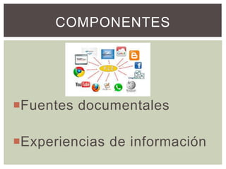 COMPONENTES
Fuentes documentales
Experiencias de información