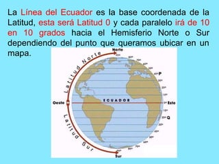 La Línea del Ecuador es la base coordenada de la
Latitud, esta será Latitud 0 y cada paralelo irá de 10
en 10 grados hacia el Hemisferio Norte o Sur
dependiendo del punto que queramos ubicar en un
mapa.
 