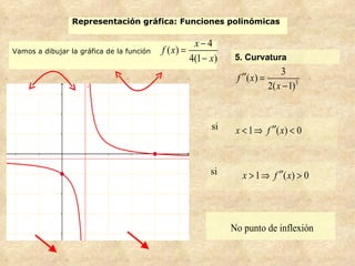 Representacion curvas