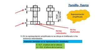 10.En la representación simplificada no se dibuja el chaflanado ni los
extremos redondeados.
Atención (también en la representación detallada):
k = 0,7 . d (altura de la cabeza)
m = 0.8 . d (altura de la tuerca)
RepresentaciónRepresentación
simplificadasimplificada
No hay
Chaflanados
No hay
redondeados
Tornillo- TuercaTornillo- Tuerca
 
