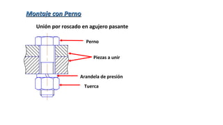 Unión por roscado en agujero pasante
Perno
Arandela de presión
Tuerca
Piezas a unir
Montaje con PernoMontaje con Perno
 