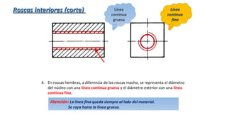 4. En roscas hembras, a diferencia de las roscas macho, se representa el diámetro
del núcleo con una línea continua gruesa y el diámetro exterior con una línea
continua fina.
Atención: La línea fina queda siempre al lado del material.
Se raya hasta la línea gruesa.
Línea
continua
gruesa
Línea
continua
fina
Roscas interiores (corte)Roscas interiores (corte)
 