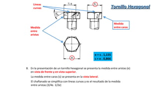 8. En la presentación de un tornillo hexagonal se presenta la medida entre aristas (e)
en vista de frente y en vista superior.
La medida entre caras (s) se presenta en la vista lateral.
El chaflanado se simplifica con líneas curvas y es el resultado de la medida
entre aristas (3/4e. 1/2e)
e = s . 1,155
s = e . 0,866
Medida
entre
aristas
Medida
entre caras
Líneas
curvas Tornillo HexagonalTornillo Hexagonal
 