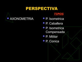 PERSPECTIVA
 AXONOMETRIA  P. Isometrica
 P. Caballera
 P. Isometrica
Compensada
 P. Militar
 P. Conica
TIPOS
 