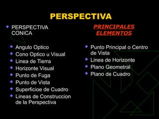 PERSPECTIVA
 PERSPECTIVA
CONICA
 Angulo Optico
 Cono Optico u Visual
 Linea de Tierra
 Horizonte Visual
 Punto de Fuga
 Punto de Vista
 Superficioe de Cuadro
 Lineas de Construccion
de la Perspectiva
PRINCIPALES
ELEMENTOS
 Punto Principal o Centro
de Vista
 Linea de Horizonte
 Plano Geometral
 Plano de Cuadro
 