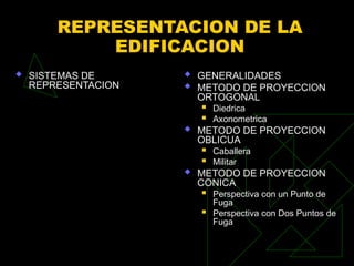 REPRESENTACION DE LA
EDIFICACION
 SISTEMAS DE
REPRESENTACION
 GENERALIDADES
 METODO DE PROYECCION
ORTOGONAL
 Diedrica
 Axonometrica
 METODO DE PROYECCION
OBLICUA
 Caballera
 Militar
 METODO DE PROYECCION
CONICA
 Perspectiva con un Punto de
Fuga
 Perspectiva con Dos Puntos de
Fuga
 