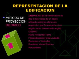 REPRESENTACION DE LA
EDIFICACION
 METODO DE
PROYECCION
DIEDRICO
DIEDRICAS: Es la combinacion de
dos o mas vistas de un objeto
reflejado sobre los planos de
proyeccion que forman entre si un
angulo recto, denominado angulo
DIEDRO
Plano Horizontal Tierra
Perpendiculares: Vistas Alzado-
Elevacion o Verticales
Paralelas: Vistas Planta u
Horizontales
 