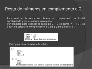 Resta de números en complemento a 2
Para realizar la resta se obtiene el complemento a 2 del
substraendo y se le suma al minuendo.
Por ejemplo para realizar la resta de 7 – 3 se suma 7 + (-3), es
decir, se calcula el complemento a 2 de 3 y se la suma al 7.
Ejemplos para números de 4 bits:
 