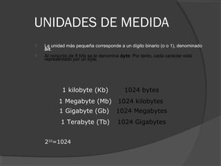UNIDADES DE MEDIDA
 La unidad más pequeña corresponde a un dígito binario (o o 1), denominado
bit.
 Al conjunto de 8 bits se le denomina byte. Por tanto, cada carácter está
representado por un byte.
1 kilobyte (Kb) 1024 bytes
1 Megabyte (Mb) 1024 kilobytes
1 Gigabyte (Gb) 1024 Megabytes
1 Terabyte (Tb) 1024 Gigabytes
210
=1024
 