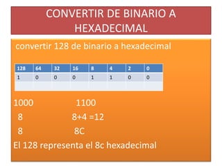 CONVERTIR DE BINARIO A
HEXADECIMAL
convertir 128 de binario a hexadecimal
1000 1100
8 8+4 =12
8 8C
El 128 representa el 8c hexadecimal
128 64 32 16 8 4 2 0
1 0 0 0 1 1 0 0
 