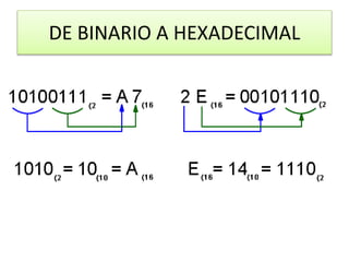 DE BINARIO A HEXADECIMAL
 