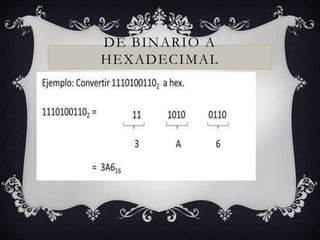 DE BINARIO A
HEXADECIMAL
 