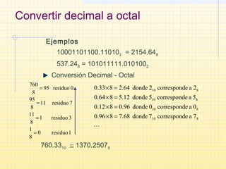 Convertir decimal a octal
10001101100.110102 = 2154.648
Ejemplos
537.248 = 101011111.0101002
Conversión Decimal - Octal
760.3310 ≅ 1370.25078

810
810
810
810
7aecorrespond7donde68.7896.0
0aecorrespond0donde96.0812.0
5aecorrespond5donde12.5864.0
2aecorrespond2donde64.2833.0
=×
=×
=×
=×
1residuo0
8
1
3residuo1
8
11
7residuo11
8
95
0residuo95
8
760
=
=
=
=
 