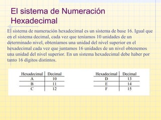 El sistema de Numeración
Hexadecimal
El sistema de numeración hexadecimal es un sistema de base 16. Igual que
en el sistema decimal, cada vez que teníamos 10 unidades de un
determinado nivel, obteníamos una unidad del nivel superior en el
hexadecimal cada vez que juntamos 16 unidades de un nivel obtenemos
una unidad del nivel superior. En un sistema hexadecimal debe haber por
tanto 16 dígitos distintos.
 