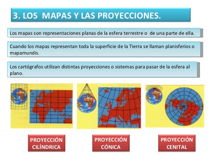 Representacion de la tierra Representacion de la tierra