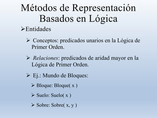 Métodos de Representación
Basados en Lógica
Entidades
 Conceptos: predicados unarios en la Lógica de
Primer Orden.
 Relaciones: predicados de aridad mayor en la
Lógica de Primer Orden.
 Ej.: Mundo de Bloques:
 Bloque: Bloque( x )
 Suelo: Suelo( x )
 Sobre: Sobre( x, y )
 