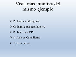 Vista más intuitiva del
mismo ejemplo
 P: Juan es inteligente
 Q: Juan le gusta el hockey
 R: Juan va a RPI
 S: Juan es Canadiense
 T: Juan patina.
 
