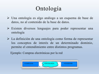 Ontología
 Una ontología es algo análogo a un esquema de base de
datos, no al contenido de la base de datos.
 Existen diversos lenguajes para poder representar una
ontología
 La definición de una ontología como forma de representar
los conceptos de interés de un determinado dominio,
permite el entendimiento entre distintos programas.
Ejemplo: Compras electrónicas por la red
•COMPRADOR •ONTOLOGIA •VENDEDOR
 