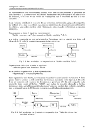 Inteligencia Artificial.
-Formas de representación del conocimiento.
31
La representación del conocimiento usando redes semánticas presenta el problema de
cómo manejar la cuantificación. Una forma de resolverlo es particionar la red semántica
en espacios, cada uno de los cuales se corresponde con el ambiente de una o varias
variables.
Gary Hendrix, introduce el concepto de red semántica particionada agrupando conjuntos
de nodos y arcos que especifican espacios que diferencian las relaciones existentes entre
los objetos. Los nodos pueden estar relacionados aún cuando pertenezcan a espacios
diferentes.
Supongamos se tiene el siguiente conocimiento:
“Sultán es un perro y Pedro, un cartero. Sultán mordió a Pedro”.
y se quiere representar en una red semántica. Esto puede hacerse usando una única red
(figura 2.8). El nodo M representa una mordedura concreta.
Fig. 2.8. Red semántica correspondiente a “Sultán mordió a Pedro”.
Supongamos ahora que se tiene lo siguiente:
“Todos los perros han mordido a Pedro”.
En el cálculo de predicados puede expresarse así:
∀(P)[Perro(P) ⇒ Mordedura(P,Pedro)]
Para representar este hecho, necesitamos cuantificar universalmente la variable P. Esto
puede hacerse usando la red semántica particionada mostrada en la figura 2.9. El nodo
E es un elemento del conjunto de declaraciones generales DG. En este conjunto cada
elemento tiene como atributos: FORMA que indica la relación afirmada y tantas
conexiones como variables cuantificadas universalmente existan. Las restantes variables
que se encuentran en la FORMA se suponen cuantificadas existencialmente.
Fig. 2.9. Red semántica particionada correspondiente a “Todos los perros han
mordido a Pedro.”
Perro Mordedura Cartero
Sultán PedroM
agresor víctima
instancia instancia instancia
FORMA
∀
DG Perro Mordedura Cartero
instancia instancia instancia instancia
PedroP ME
agresor víctima
 