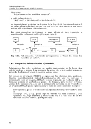 Inteligencia Artificial.
-Formas de representación del conocimiento.
32
Si tenemos:
“Todos los perros han mordido a un cartero”.
o su fórmula equivalente:
∀(P) [Perro(P) ⇒ ∃(C) (Cartero(C) ∧ Mordedura(P,C))]
se obtendría la red semántica particionada de la figura 2.10. Note cómo el cartero C
se incluye ahora en FORMA, pues en este caso no es un cartero concreto sino que es
una variable cuantificada existencialmente.
Las redes semánticas particionadas se usan, además de para representar la
cuantificación, en la comprensión del lenguaje natural.
Fig. 2.10. Red semántica particionada correspondiente a “Todos los perros han
mordido a un cartero”.
2.4.5. Manipulación del conocimiento representado.
Naturalmente, las redes semánticas no pueden representarse en la forma vista
anteriormente en el interior de un programa. En vez de ello, se representan usualmente
por medio de alguna estructura de memoria atributo-valor.
Por ejemplo en el lenguaje PROLOG se representan las relaciones como predicados
binarios: esun(silla,mueble), cubiertade(misilla,cuero), etc. Una vez expresado el
conocimiento como un programa PROLOG, se usan el principio de resolución SLD y la
búsqueda primero en profundidad, propios del lenguaje, para resolver problemas
usando dicho conocimiento. A su vez, el conocimiento expresado en los predicados de
un programa PROLOG puede representarse por medio de redes semánticas. Ejemplos:
- hombre(marcos). puede escribirse como esun(marcos,hombre) y representarse como
tal.
- tanteo(rojo, azul, [17,3]). puede lograrse creando un nodo adicional J para
representar un juego específico y relacionando con él a cada uno de los tres
elementos del hecho PROLOG. (Ver figura 2.11).
DG Perro Mordedura Cartero
instancia instancia instancia instancia
PedroP ME
agresor víctima
 