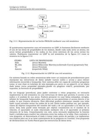 Inteligencia Artificial.
-Formas de representación del conocimiento.
33
Fig. 2.11. Representación de un hecho PROLOG mediante una red semántica
Si quisiéramos representar una red semántica en LISP, lo haríamos fácilmente mediante
el uso de las listas de propiedades de los átomos, donde cada nodo sería un átomo, los
arcos serían propiedades y los nodos en los otros extremos de los arcos serían los
valores. Podríamos representar en LISP la red semántica de la figura 2.3 como se
muestra en la figura 2.12.
ATOMO LISTA DE PROPIEDADES
Silla ((esun Mueble))
Mi_silla ((esun Silla) (color Marrón) (cubiertade Cuero) (propietario Yo))
Yo ((esun Persona))
Asiento ((espartede Silla))
Fig. 2.12. Representación en LISP de una red semántica.
Un sistema basado en redes semánticas debe tener un conjunto de procedimientos para
manipular las estructuras de datos (añadir nuevos nodos y arcos) y para extraer
información (recorrido y búsqueda). Este sistema debe ser capaz de contestar preguntas
como: si una clase es subclase de otra (ejemplo:¿un perro es un pájaro?), si un objeto
dado posee cierta propiedad (ejemplo:¿puede un pingüino volar?), permitiendo, por
supuesto, la herencia de propiedades.
En un lenguaje procedural, para poder contestar a estas preguntas, es necesario
implementar la red semántica en una estructura de datos que permita el acceso a los
nodos y el análisis de sus arcos. Pudiera pensarse en usar listas enlazadas, arreglos,
árboles de búsqueda balanceados, pero éstos no nos permitirían el acceso directo a los
nodos, lo que restaría eficiencia. Esta dificultad pudiera eliminarse usando una tabla
hash cuyas entradas serían los nodos de la red. Estos nodos podrían ser, por ejemplo,
clases de objetos compuestos del nombre del nodo y de un apuntador a la lista de sus
arcos. Esta lista puede estar formada por objetos consistentes en el nombre de la
relación, el apuntador al nodo relacionado mediante ella y el apuntador al próximo
elemento de la lista. Conjuntamente con esto, sería necesario implementar la función
hash y métodos para resolver las colisiones entre los nodos en la tabla. Para contestar a
una pregunta, se determinaría el nodo a tomar como punto de partida y se explorarían
sus enlaces para ver si se tiene conocimiento de la pregunta en cuestión. Una propuesta
de declaraciones en Turbo Pascal para las estructuras de datos sería:
Rojo
Azul tanteoequipo
visitante
es_un
Juego
Juego_A 17-3
equipo_local
 