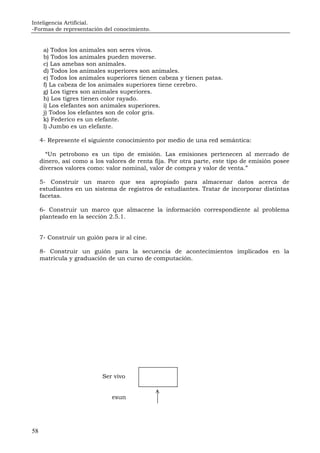 Inteligencia Artificial.
-Formas de representación del conocimiento.
58
a) Todos los animales son seres vivos.
b) Todos los animales pueden moverse.
c) Las amebas son animales.
d) Todos los animales superiores son animales.
e) Todos los animales superiores tienen cabeza y tienen patas.
f) La cabeza de los animales superiores tiene cerebro.
g) Los tigres son animales superiores.
h) Los tigres tienen color rayado.
i) Los elefantes son animales superiores.
j) Todos los elefantes son de color gris.
k) Federico es un elefante.
l) Jumbo es un elefante.
4- Represente el siguiente conocimiento por medio de una red semántica:
“Un petrobono es un tipo de emisión. Las emisiones pertenecen al mercado de
dinero, así como a los valores de renta fija. Por otra parte, este tipo de emisión posee
diversos valores como: valor nominal, valor de compra y valor de venta.”
5- Construir un marco que sea apropiado para almacenar datos acerca de
estudiantes en un sistema de registros de estudiantes. Tratar de incorporar distintas
facetas.
6- Construir un marco que almacene la información correspondiente al problema
planteado en la sección 2.5.1.
7- Construir un guión para ir al cine.
8- Construir un guión para la secuencia de acontecimientos implicados en la
matrícula y graduación de un curso de computación.
Ser vivo
esun
 