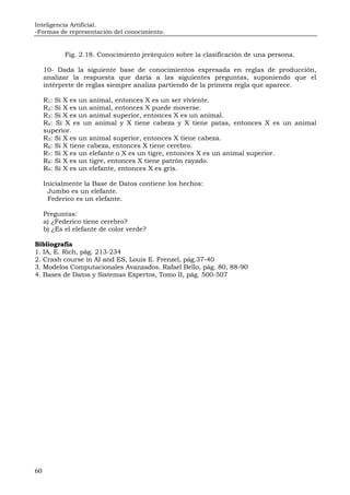 Inteligencia Artificial.
-Formas de representación del conocimiento.
60
Fig. 2.18. Conocimiento jerárquico sobre la clasificación de una persona.
10- Dada la siguiente base de conocimientos expresada en reglas de producción,
analizar la respuesta que daría a las siguientes preguntas, suponiendo que el
intérprete de reglas siempre analiza partiendo de la primera regla que aparece.
R1: Si X es un animal, entonces X es un ser viviente.
R2: Si X es un animal, entonces X puede moverse.
R3: Si X es un animal superior, entonces X es un animal.
R4: Si X es un animal y X tiene cabeza y X tiene patas, entonces X es un animal
superior.
R5: Si X es un animal superior, entonces X tiene cabeza.
R6: Si X tiene cabeza, entonces X tiene cerebro.
R7: Si X es un elefante o X es un tigre, entonces X es un animal superior.
R8: Si X es un tigre, entonces X tiene patrón rayado.
R9: Si X es un elefante, entonces X es gris.
Inicialmente la Base de Datos contiene los hechos:
Jumbo es un elefante.
Federico es un elefante.
Preguntas:
a) ¿Federico tiene cerebro?
b) ¿Es el elefante de color verde?
Bibliografía
1. IA, E. Rich, pág. 213-234
2. Crash course in AI and ES, Louis E. Frenzel, pág.37-40
3. Modelos Computacionales Avanzados. Rafael Bello, pág. 80, 88-90
4. Bases de Datos y Sistemas Expertos, Tomo II, pág. 500-507
 