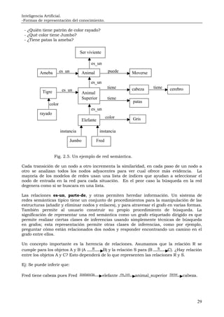 Inteligencia Artificial.
-Formas de representación del conocimiento.
29
- ¿Quién tiene patrón de color rayado?
- ¿Qué color tiene Jumbo?
- ¿Tiene patas la ameba?
Fig. 2.5. Un ejemplo de red semántica.
Cada transición de un nodo a otro incrementa la similaridad, en cada paso de un nodo a
otro se analizan todos los nodos adyacentes para ver cual ofrece más evidencia. La
mayoría de los modelos de redes usan una lista de índices que ayudan a seleccionar el
nodo de entrada en la red para cada situación. En el peor caso la búsqueda en la red
degenera como si se buscara en una lista.
Las relaciones es-un, parte-de, y otras permiten heredar información. Un sistema de
redes semánticas típico tiene un conjunto de procedimientos para la manipulación de las
estructuras (añadir y eliminar nodos y enlaces), y para atravesar el grafo en varias formas.
También permite al usuario construir su propio procedimiento de búsqueda. La
significación de representar una red semántica como un grafo etiquetado dirigido es que
permite realizar ciertas clases de inferencias usando simplemente técnicas de búsqueda
en grafos; esta representación permite otras clases de inferencias, como por ejemplo,
preguntar cómo están relacionados dos nodos y responder encontrando un camino en el
grafo entre ellos.
Un concepto importante es la herencia de relaciones. Asumamos que la relación R se
cumple para los objetos A y B (A R B) y la relación S para (B S C). ¿Hay relación
entre los objetos A y C? Esto dependerá de lo que representen las relaciones R y S.
Ej: Se puede inferir que:
Fred tiene cabeza pues Fred instancia elefante es_un animal_superior tiene cabeza.
Ser viviente
es_un
AnimalAmeba
Tigre
es_un Moversepuede
es_un
es_un
Animal
Superior
tiene
tiene
cabeza
patas
cerebrotiene
color
rayado
es_un
Elefante Griscolor
Jumbo Fred
instanciainstancia
 