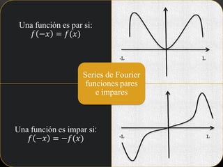 Una función es par si:
𝑓 −𝑥 = 𝑓(𝑥)
Una función es impar si:
𝑓 −𝑥 = −𝑓(𝑥)
Series de Fourier
funciones pares
e impares
 