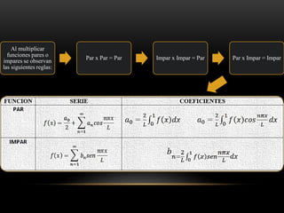 Al multiplicar
funciones pares o
impares se observan
las siguientes reglas:
Par x Par = Par Impar x Impar = Par Par x Impar = Impar
 