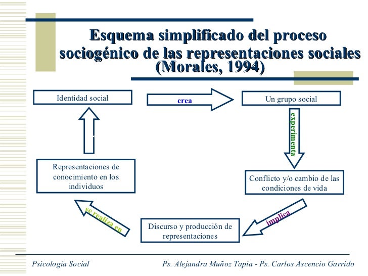 Representaciones%20sociales[1]