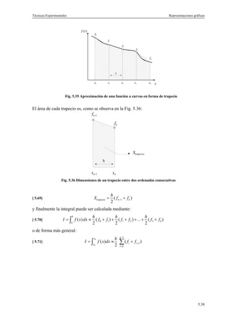 Curvas Fn Representaciones graficas | PDF