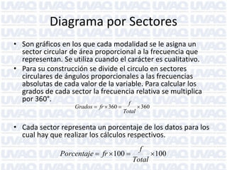 Diagrama por Sectores
• Son gráficos en los que cada modalidad se le asigna un
sector circular de área proporcional a la frecuencia que
representan. Se utiliza cuando el carácter es cualitativo.
• Para su construcción se divide el circulo en sectores
circulares de ángulos proporcionales a las frecuencias
absolutas de cada valor de la variable. Para calcular los
grados de cada sector la frecuencia relativa se multiplica
por 360°.
• Cada sector representa un porcentaje de los datos para los
cual hay que realizar los cálculos respectivos.
360360 
Total
f
frGrados
100100 
Total
f
frPorcentaje
 