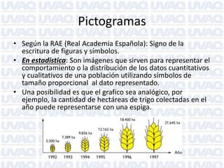 Pictogramas
• Según la RAE (Real Academia Española): Signo de la
escritura de figuras y símbolos.
• En estadística: Son imágenes que sirven para representar el
comportamiento o la distribución de los datos cuantitativos
y cualitativos de una población utilizando símbolos de
tamaño proporcional al dato representado.
• Una posibilidad es que el grafico sea analógico, por
ejemplo, la cantidad de hectáreas de trigo colectadas en el
año puede representarse con una espiga.
 