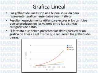 Grafica Lineal
• Los gráficos de líneas son una buena solución para
representar gráficamente datos cuantitativos.
• Resultan especialmente útiles para expresar los cambios
que se producen en los valores entre las distintas
categorías de datos.
• El formato que deben presentar los datos para crear un
gráfico de líneas es el mismo que requieren los gráficos de
barras.
 