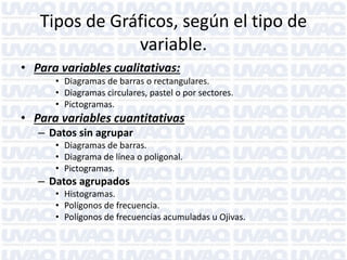 Tipos de Gráficos, según el tipo de
variable.
• Para variables cualitativas:
• Diagramas de barras o rectangulares.
• Diagramas circulares, pastel o por sectores.
• Pictogramas.
• Para variables cuantitativas
– Datos sin agrupar
• Diagramas de barras.
• Diagrama de línea o poligonal.
• Pictogramas.
– Datos agrupados
• Histogramas.
• Polígonos de frecuencia.
• Polígonos de frecuencias acumuladas u Ojivas.
 