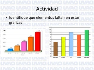 Actividad
• Identifique que elementos faltan en estas
graficas
 