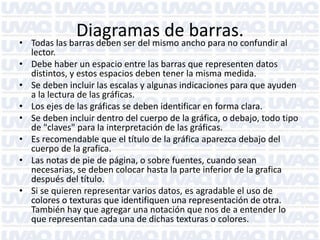 Diagramas de barras.• Todas las barras deben ser del mismo ancho para no confundir al
lector.
• Debe haber un espacio entre las barras que representen datos
distintos, y estos espacios deben tener la misma medida.
• Se deben incluir las escalas y algunas indicaciones para que ayuden
a la lectura de las gráficas.
• Los ejes de las gráficas se deben identificar en forma clara.
• Se deben incluir dentro del cuerpo de la gráfica, o debajo, todo tipo
de "claves" para la interpretación de las gráficas.
• Es recomendable que el título de la gráfica aparezca debajo del
cuerpo de la grafica.
• Las notas de pie de página, o sobre fuentes, cuando sean
necesarias, se deben colocar hasta la parte inferior de la grafica
después del título.
• Si se quieren representar varios datos, es agradable el uso de
colores o texturas que identifiquen una representación de otra.
También hay que agregar una notación que nos de a entender lo
que representan cada una de dichas texturas o colores.
 