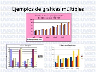 Ejemplos de graficas múltiples
 