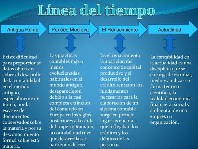 Resultado de imagen para la contabilidad en la actualidad