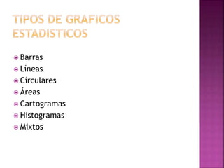  Barras
 Líneas
 Circulares
 Áreas
 Cartogramas
 Histogramas
 Mixtos
 