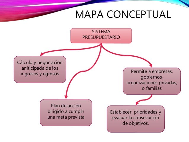 Presupuesto De Ingresos Y Egresos De Efectivo.