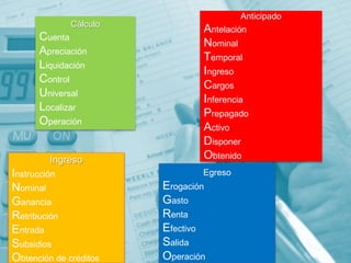 Cálculo
Cuenta
Apreciación
Liquidación
Control
Universal
Localizar
Operación
Anticipado
Antelación
Nominal
Temporal
Ingreso
Cargos
Inferencia
Prepagado
Activo
Disponer
ObtenidoIngreso
Instrucción
Nominal
Ganancia
Retribución
Entrada
Subsidios
Obtención de créditos
Egreso
Erogación
Gasto
Renta
Efectivo
Salida
Operación
 