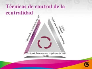 Técnicas de control de la centralidad Técnica de cuestionamiento del núcleo central Técnica de inducción por guión ambiguo (ISA) Técnica de los esquemas cognitivos de base (SCB) 